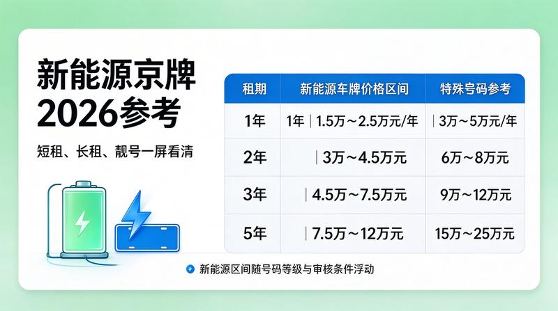 2026年北京新能源政策