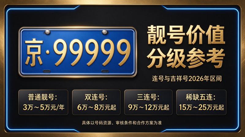 2026年北京京牌租赁市场现状